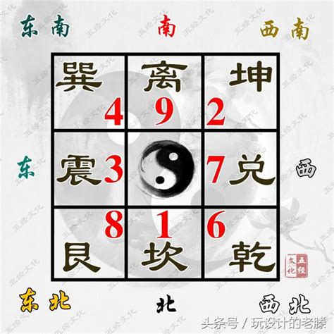 八卦代表數字|八卦